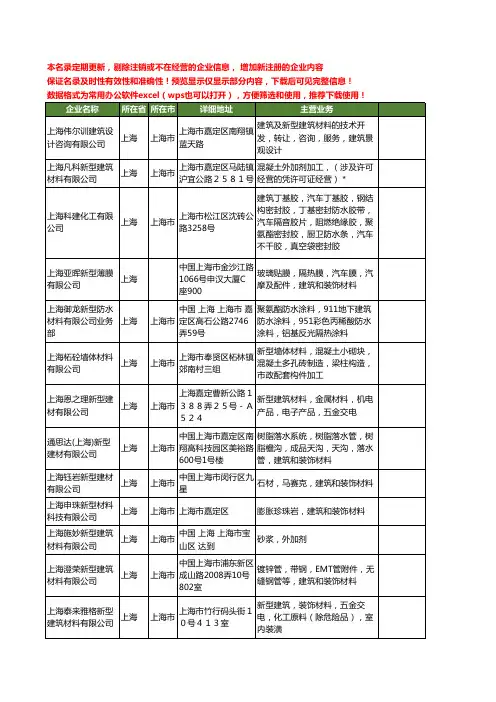 新版上海市新型建筑材料工商企业公司商家名录名单联系方式大全80家