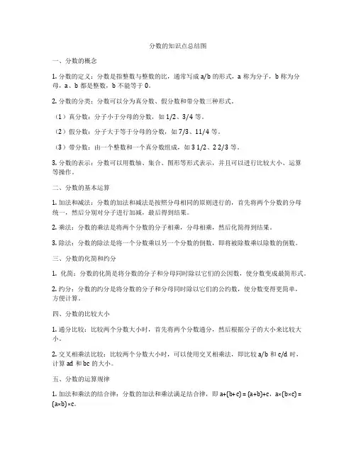 分数的知识点总结图