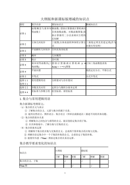 解读高中数学新课标考纲(附与大纲版比较)