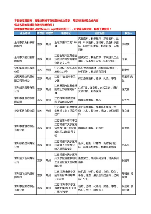 2020新版江苏省常州棉类工商企业公司名录名单黄页大全123家