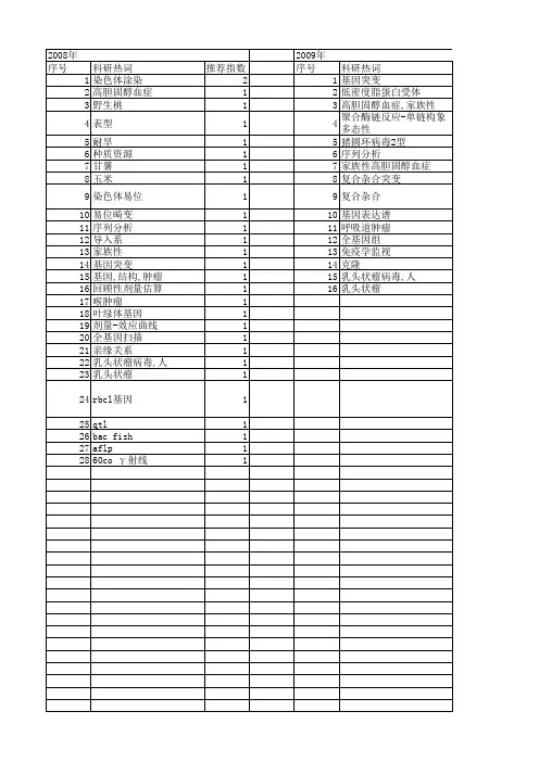 【北京市自然科学基金】_全基因组分析_基金支持热词逐年推荐_【万方软件创新助手】_20140729