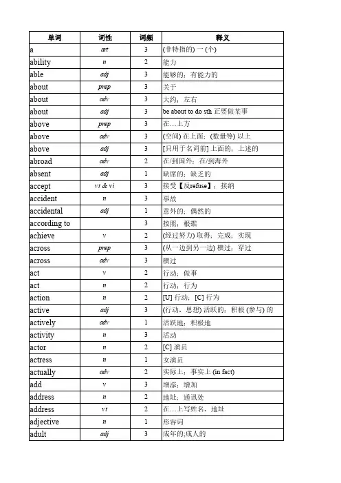中学英语知识：超全面初高中衔接1600词带释义完整版