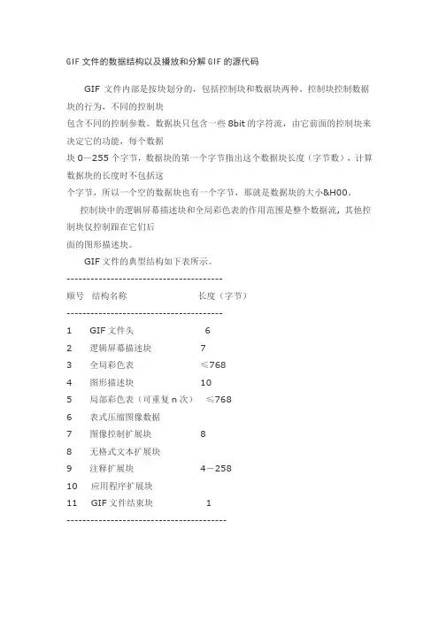 GIF文件的数据结构以及播放和分解GIF的源代码