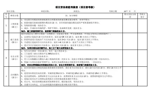 劳务班组考核表(项目部考核)