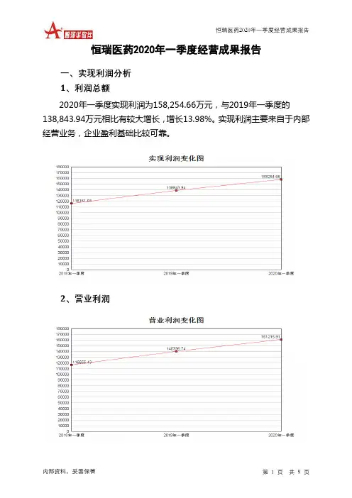 恒瑞医药2020年一季度经营成果报告
