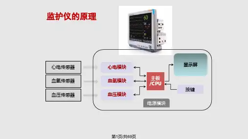 监护仪应用培训PPT课件