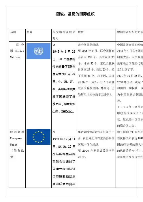 2022年教学教案 《图说历史常见的国际组织》优秀教案