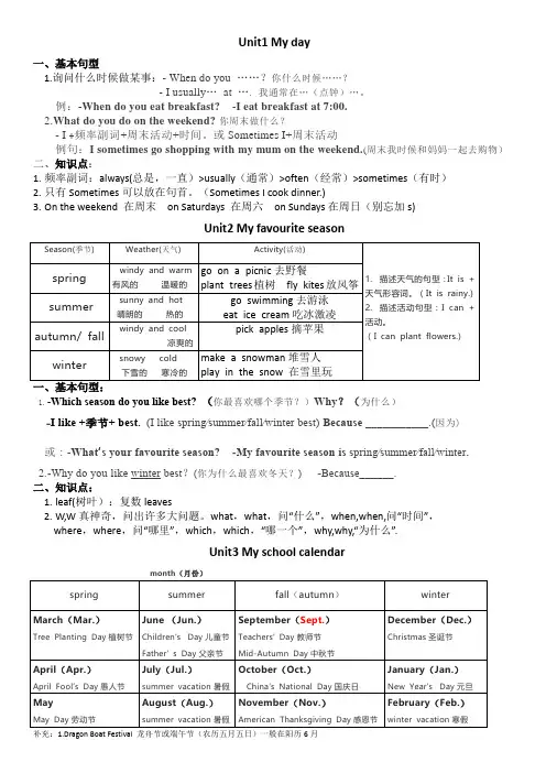 小学英语人教版PEP五年级下册1-6单元知识点总结