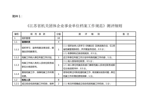 《江苏省机关团体企业事业单位档案工作规范》测评细则资料