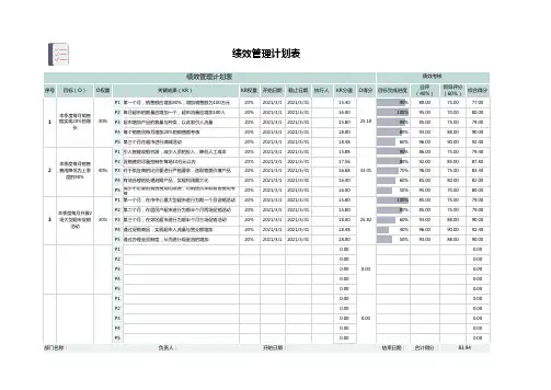 绩效管理计划表