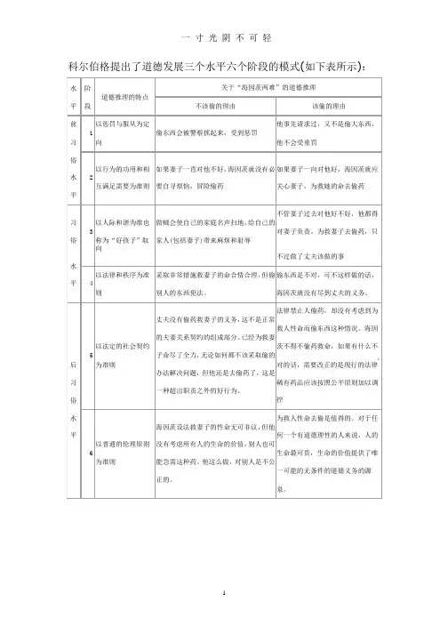 科尔伯格提出了道德发展三个水平六个阶段的模式.pptx