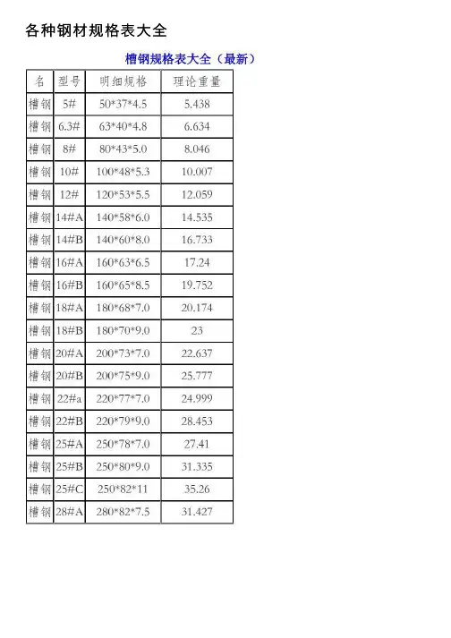 各种钢材规格表大全