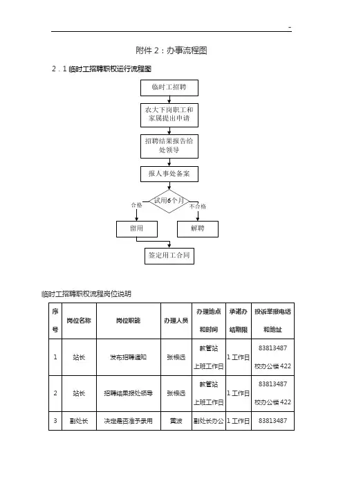 附加资料2职权运行步骤图