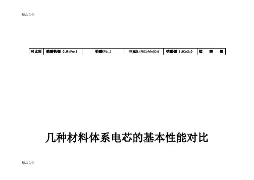 目前各类锂离子电池基本性能对比表讲解学习