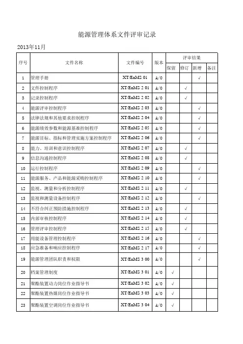 2014 能源管理体系文件评审、编制计划