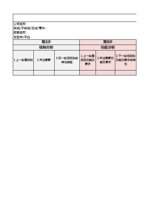 潜在失效模式及后果分析FMEA新版表格2020.10.9