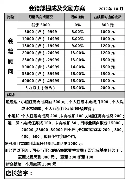健身房销售经理-会籍部提成及奖励方案