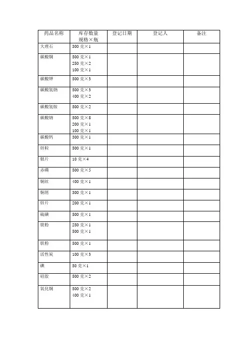 化学药品库存登记表