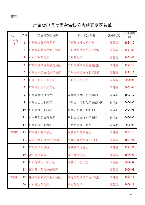 广东省国家和省级开发区名单