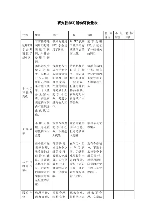 研究性学习活动评价量表
