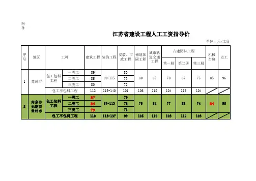 苏建函价〔2014〕569号[2014年9月1日执行]