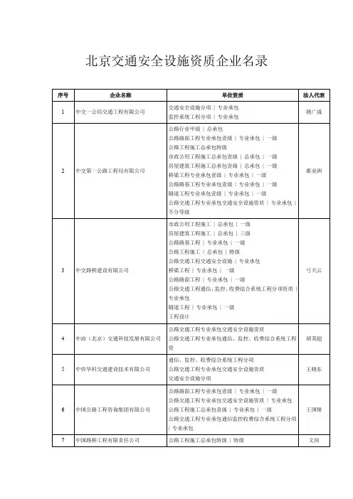 北京交通安全设施资质企业名录