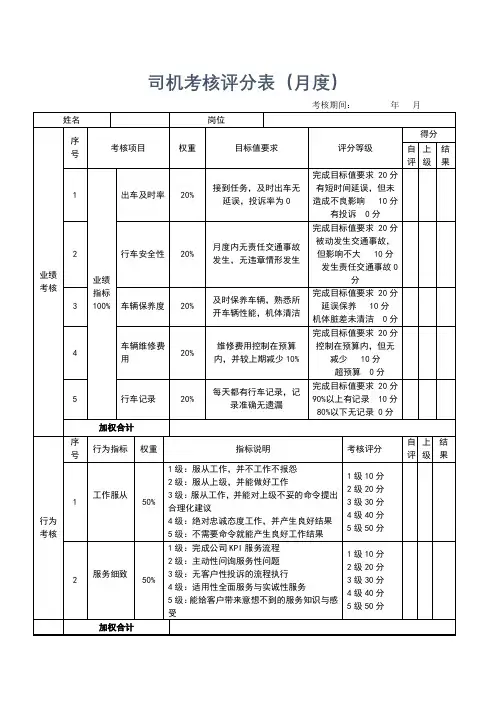 司机考核评分表通用模板-月度(标准版)