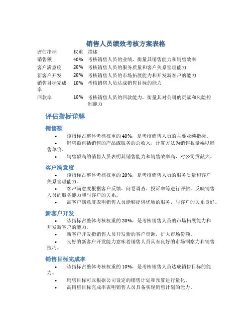 销售人员绩效考核方案表格