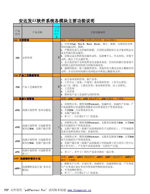 安达发Apsabe系统各模块主要功能说明