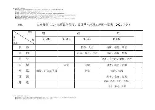 吉林省市(县)抗震设防烈度