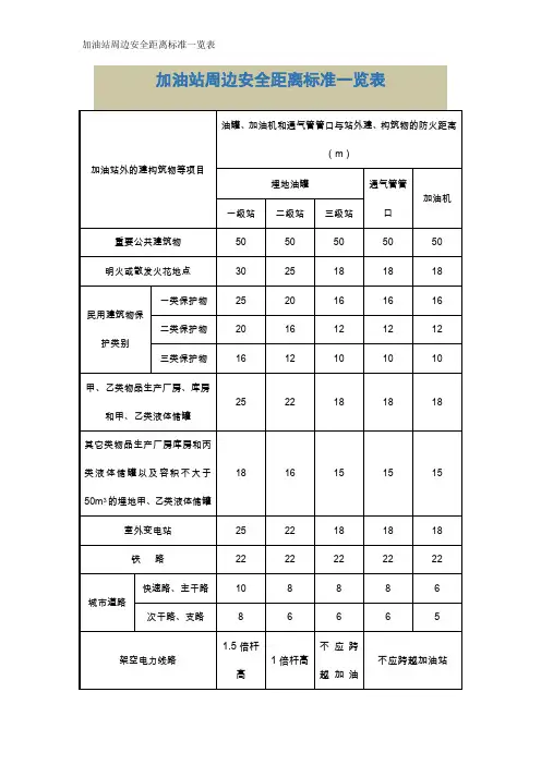 加油站周边安全距离标准一览表