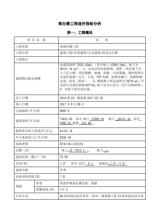 上海2020年3月造价指标分析-商办楼工程