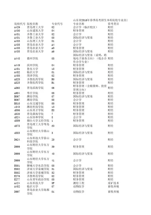 山东省2016年春季高考招生本科招生院校及专业计划