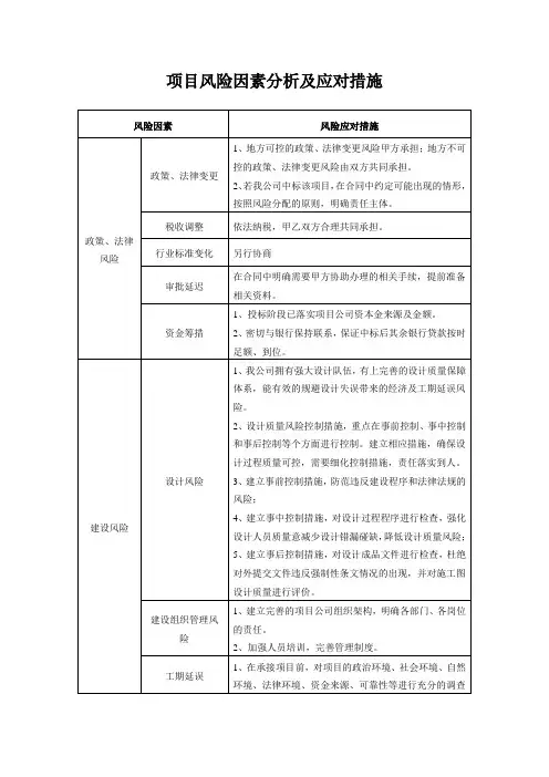项目风险因素分析及应对措施