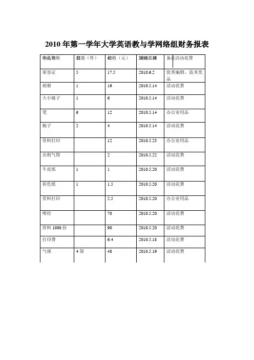 财务报表1