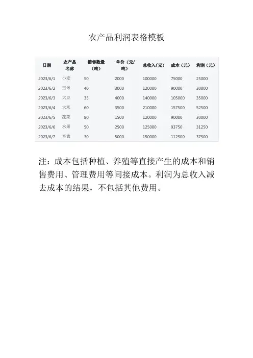 农产品利润表格模板