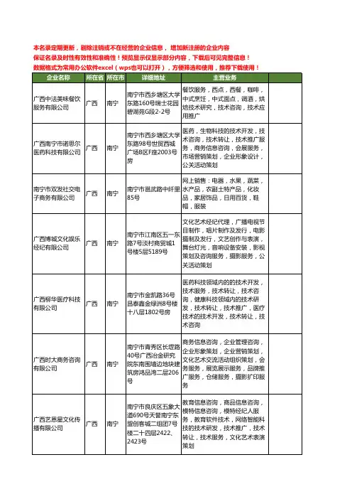 新版广西省品牌策划推广工商企业公司商家名录名单联系方式大全83家