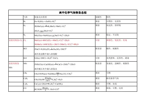 高中化学气体制备总结