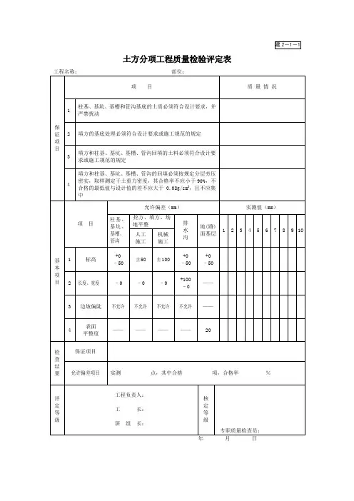 园林绿化景观工程资料表格汇总(一)_2.doc