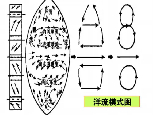 高考地理复习课洋流市公开课获奖课件省名师示范课获奖课件