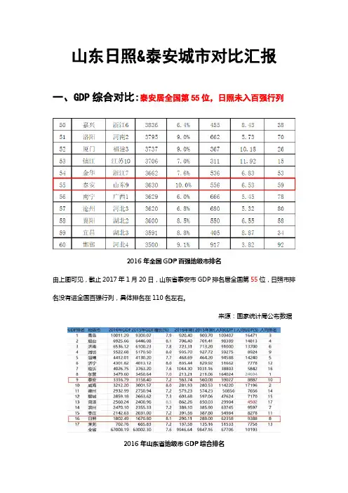 日照与泰安城市对比分析