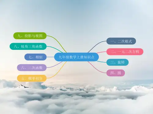 九年级数学上册知识点归纳总结(可编辑打印思维导图)