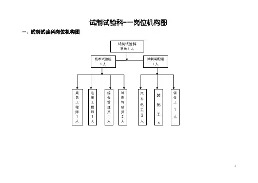 试制试验岗位描述