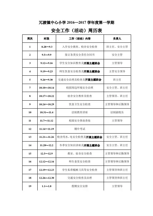 安全工作(活动)周历表