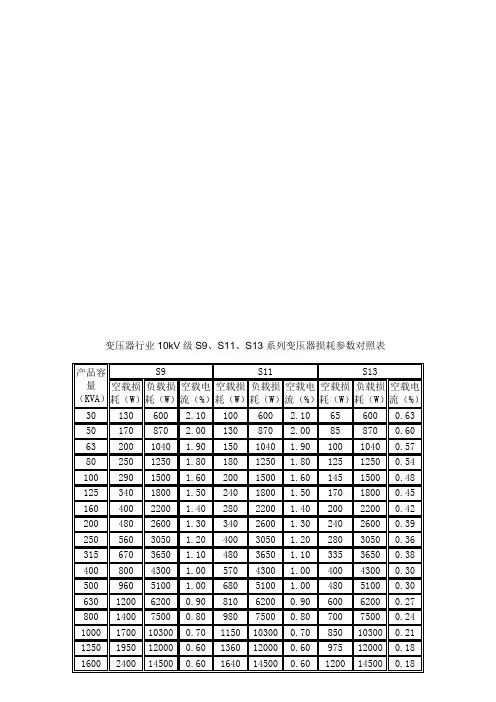 变压器行业10kV级S9、S11、S13系列变压器损耗参数对照表