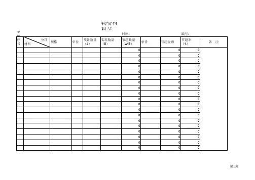 物资材料节超分析表(供参考)