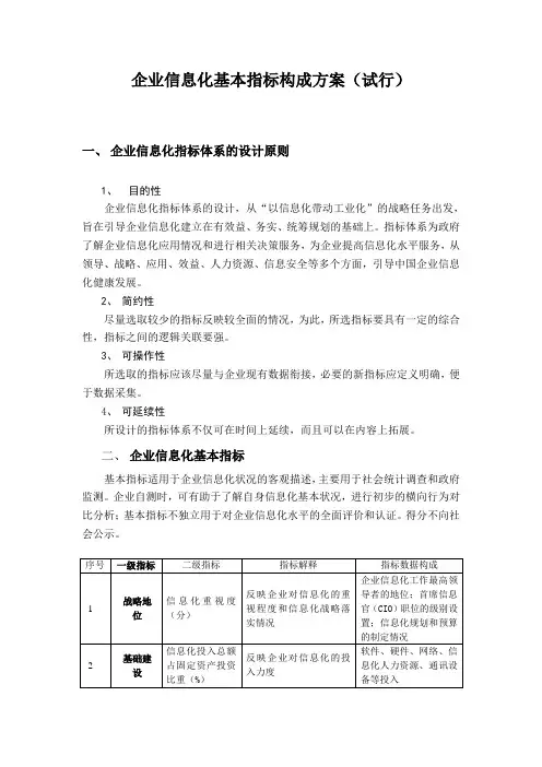 企业信息化基本指标构成方案(试行)