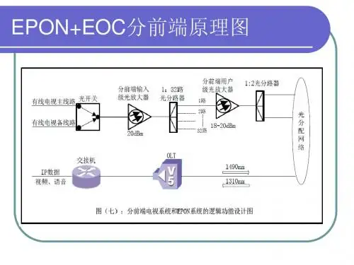EPON+EOC光分路原理图