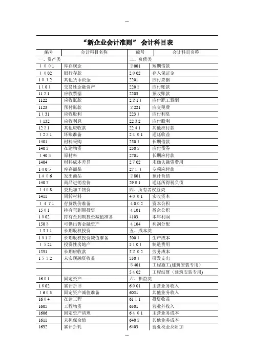 新会计制度会计科目(有详细注解)