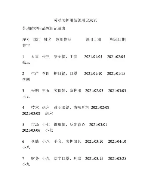 劳动防护用品领用记录表